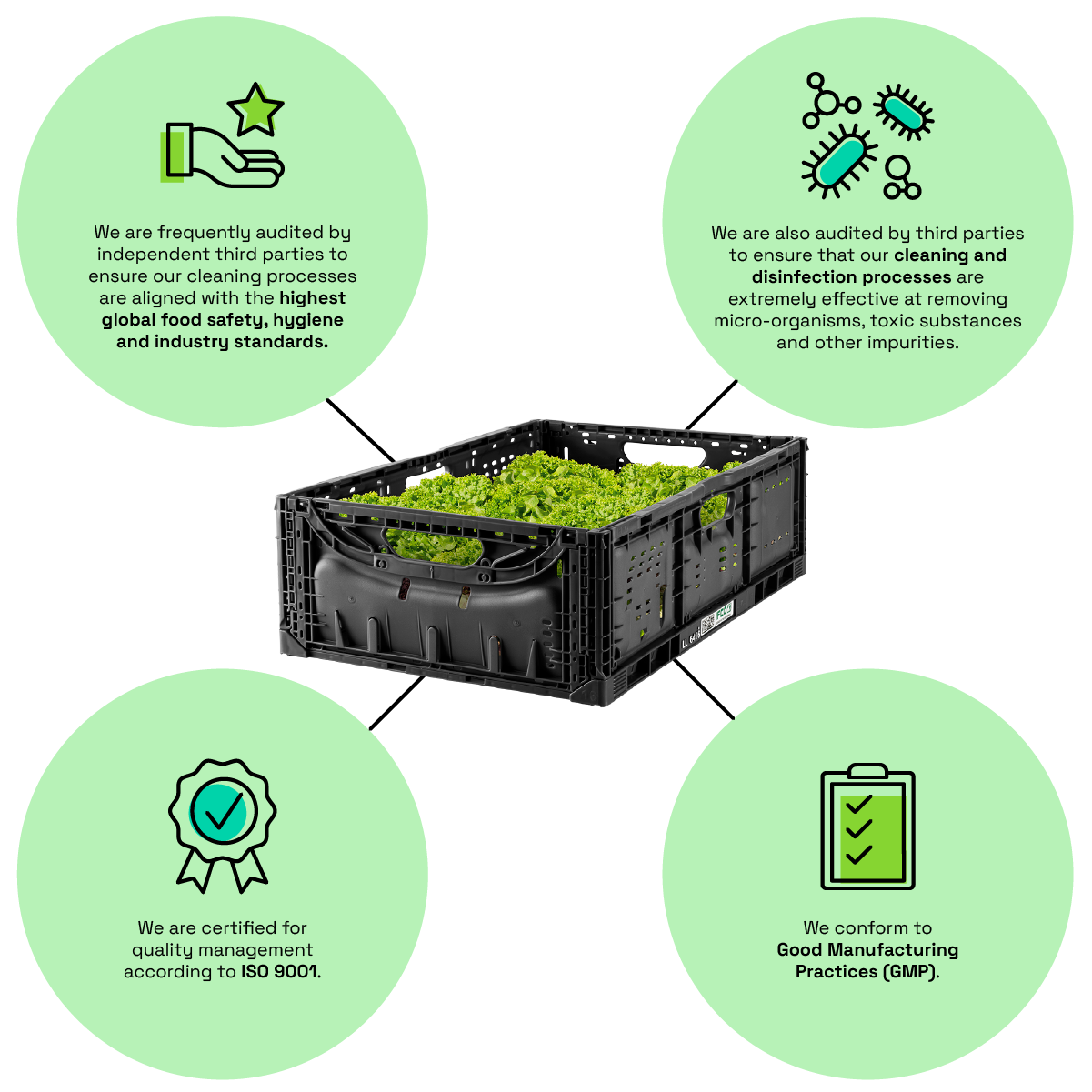 Food safety with IFCO reusable packaging