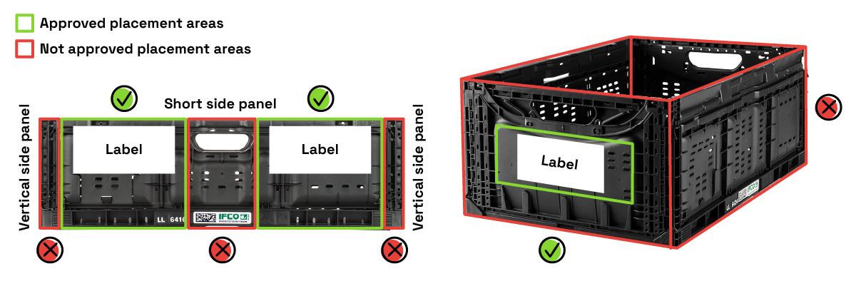 Reusable packaging labeling guidelines - IFCO