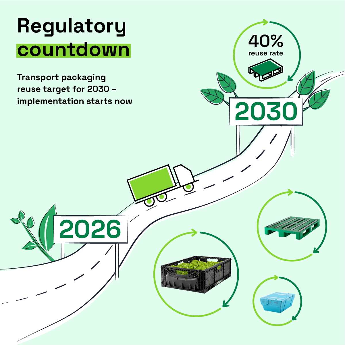 The top 6 sustainable packaging trends in 2026 - IFCO