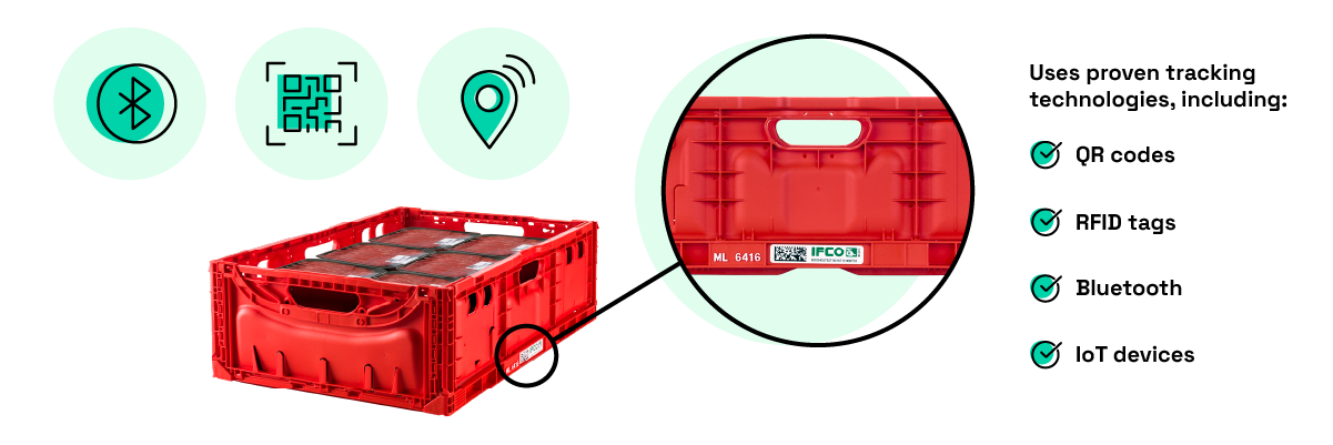 Reusable packaging for meat - IFCO